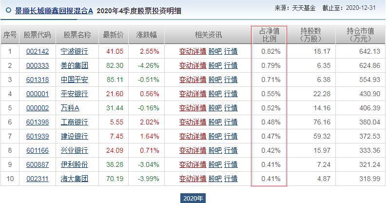 从业20年的“固收+”老将，景顺长城毛从容2只代表基金梳理