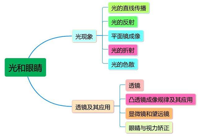 寒假物理八年级直播课,8年级暑假物理直播课程