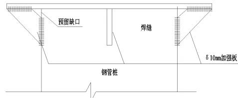 连续梁支架现浇施工流程,满堂支架现浇梁施工工艺流程