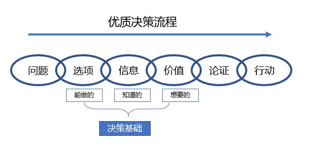 人生在于选择方向,人生在于选择的视频