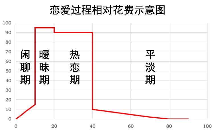 又没钱了?大学生如何用微薄的生活费熬过期末,苟到回家?