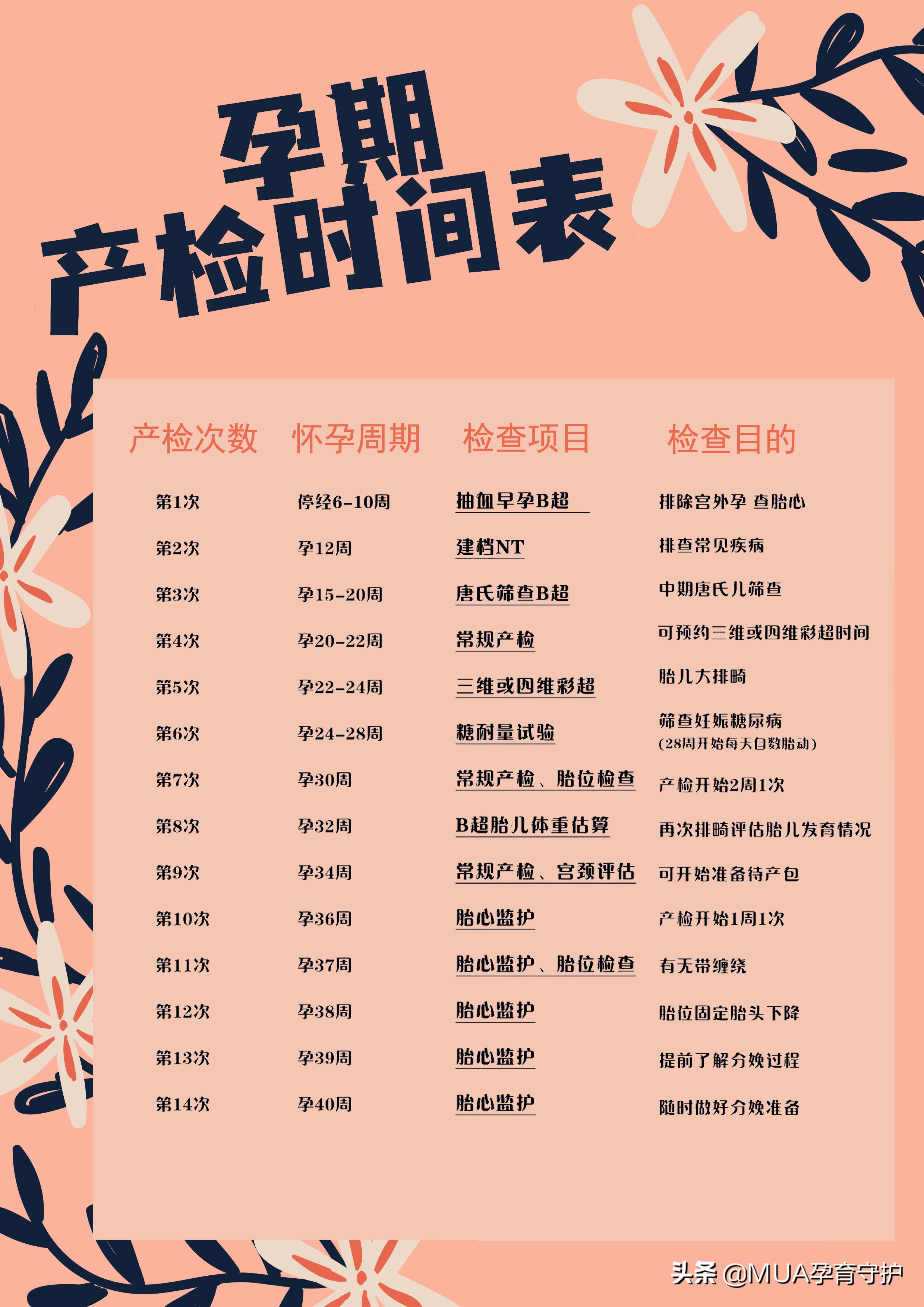 医生不告诉预产期是多少怎么办,孕早期检查医生不会告诉你的事