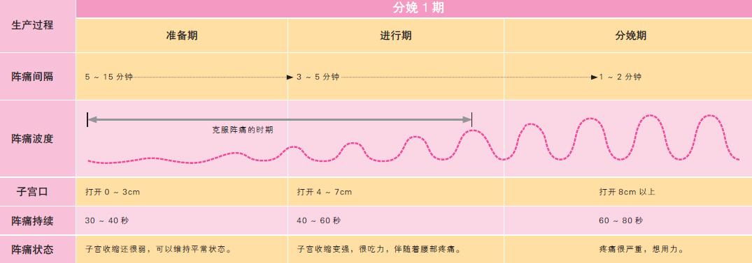 宝宝顺产出生的过程,剖腹产的小孩比顺产的小孩胆小吗