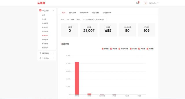 悟空问答靠谱吗,悟空问答有多少展现才有收益