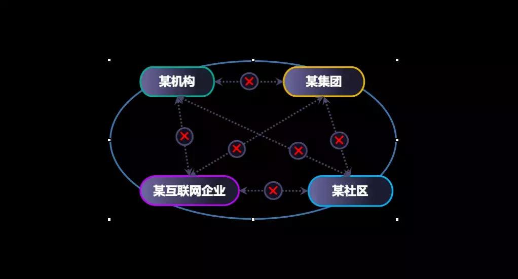 我的每一次点击，都在为我赚钱，这才是数据的未来
