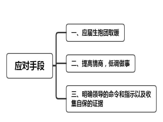 当遭遇职场歧视与刁难时，应该如何应对才能更好的保护自己