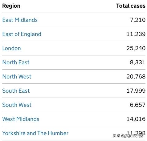 英国死亡十万,英国为何死亡率最高