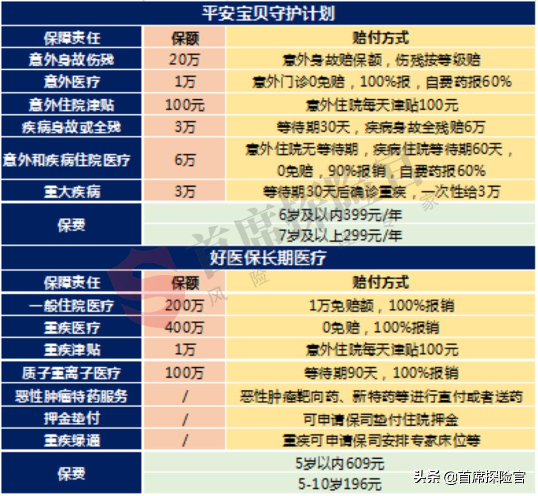 父母医保如何给孩子用,儿童医保再补充