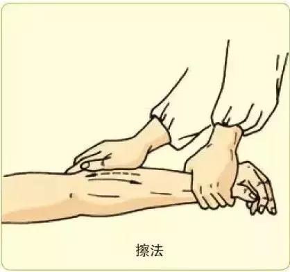中医推拿按摩法,中医推拿按摩好不好学