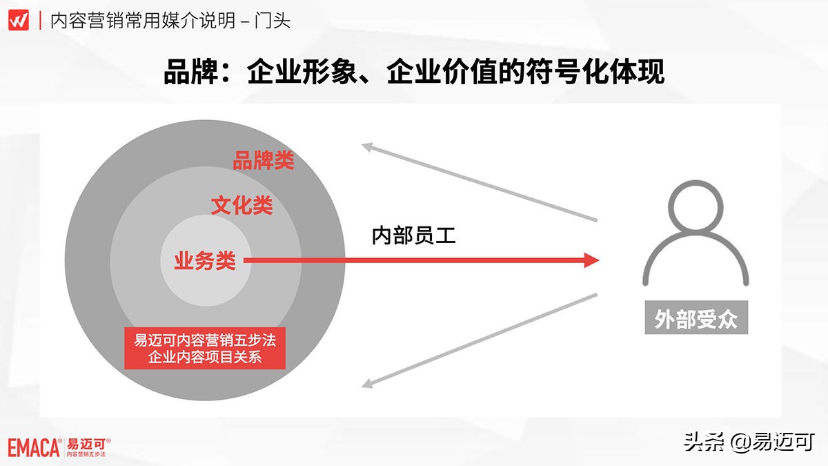 店的门头怎么做才能简约高级感,周围都是门头我的门头怎么设计
