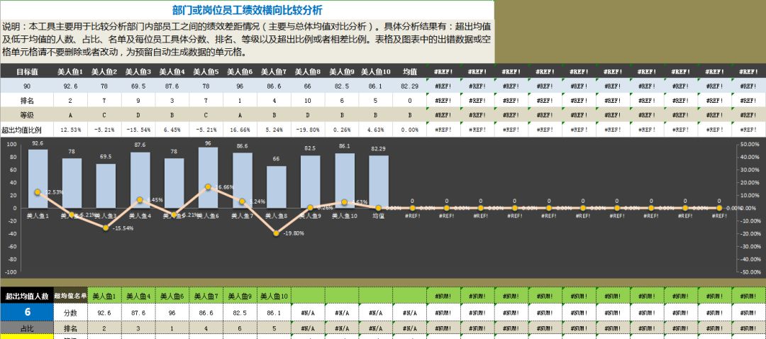 绩效考核通用excel模板,excel绩效考核成绩汇总等级函数