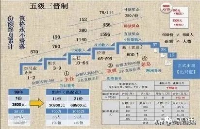 绵阳“新时代”资本运作,一个打着直销旗号的传销组织