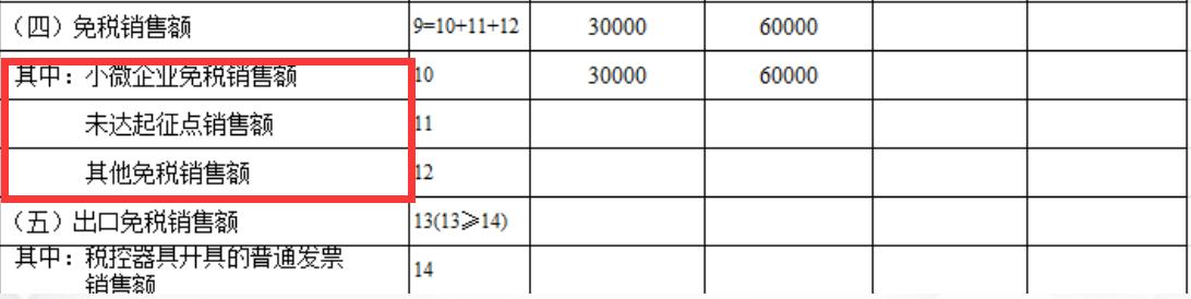 小规模纳税人未做财务报表,小规模做账报税需要哪些资料