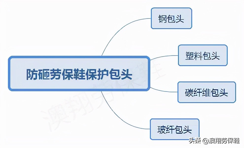 防砸劳保鞋国家标准,劳保鞋可以代替防砸鞋吗