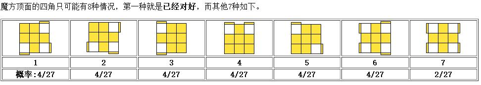 二阶魔方公式图解七步还原,魔方教程图解还原只需八步