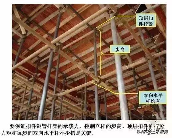 主体结构工程一览表,主体结构施工讲解视频