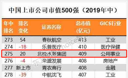北控水务2009年做了什么,北控水务是全国第一吗