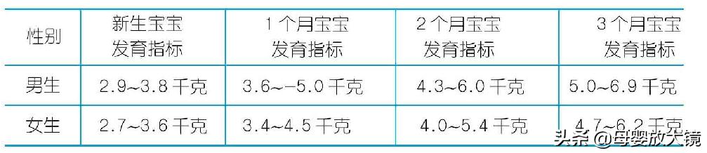 新生儿的100个常见异常,天使宝宝婴儿期表现