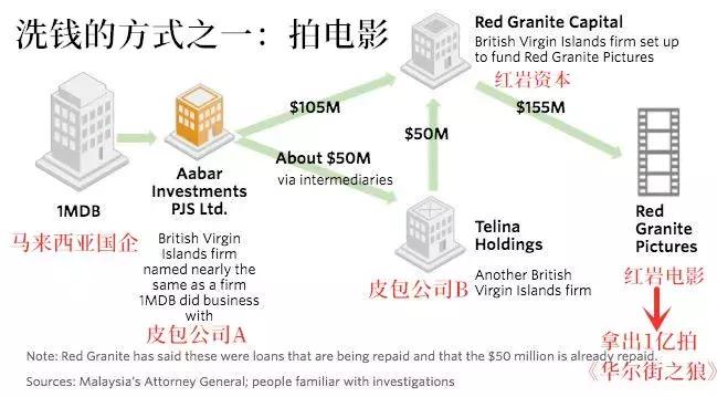 金融之狼华尔街,金融海盗