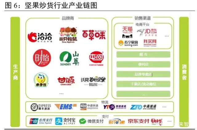 坚果食品行业发展,坚果行业市场