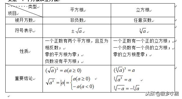 七年级上册知识点汇总思维导图,七年级上册数学期末复习导与练
