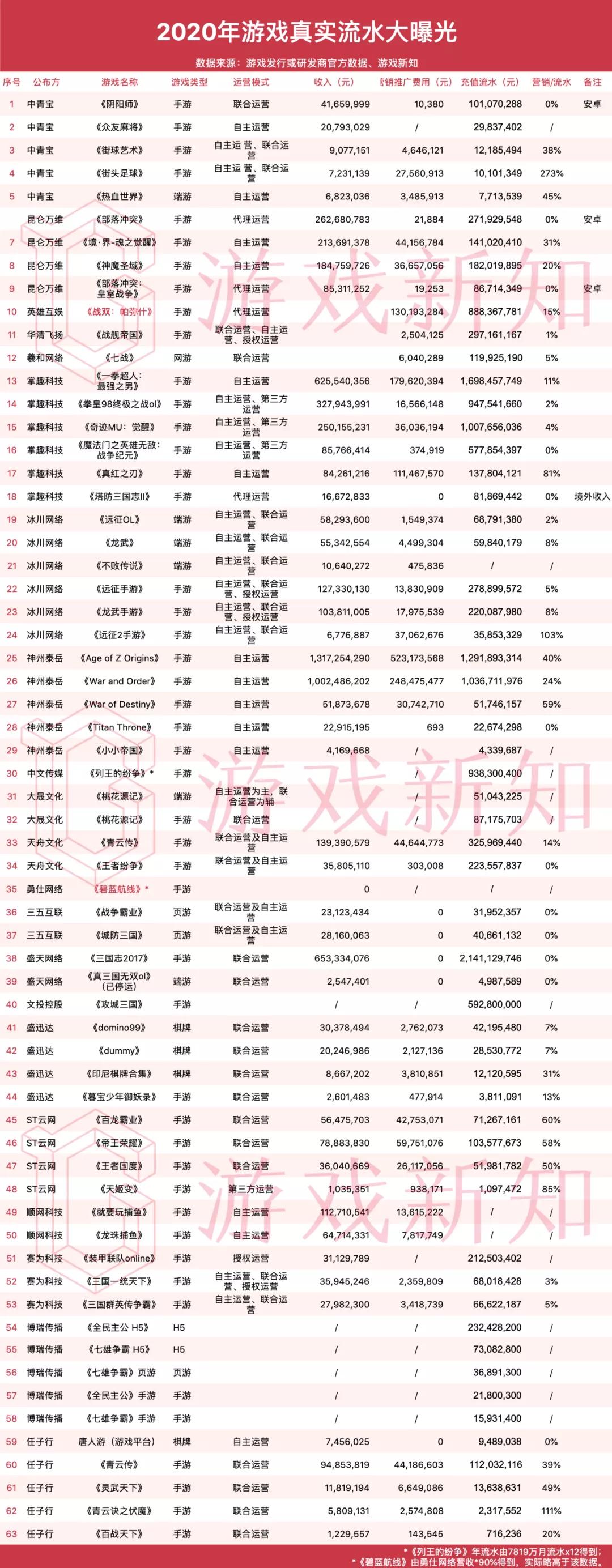 盘点三国志游戏各个版本,三国志战略版年流水80亿