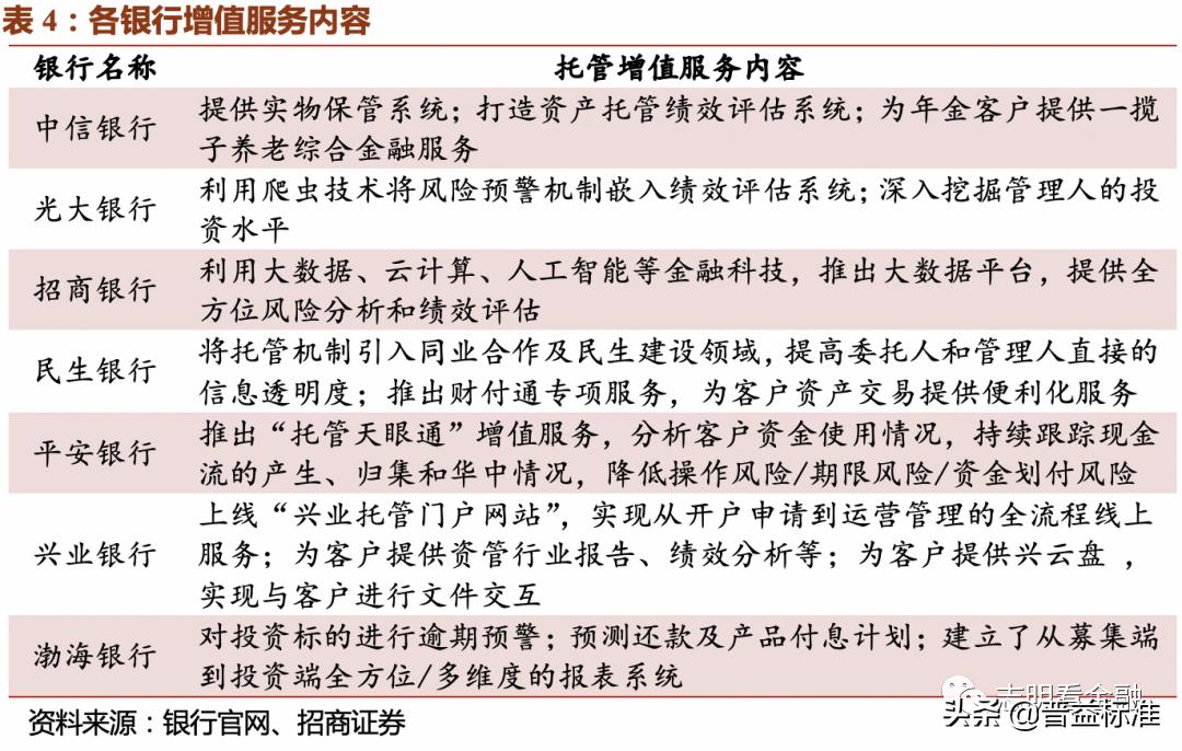 2023资产托管行业特点,银行资产托管业务是什么
