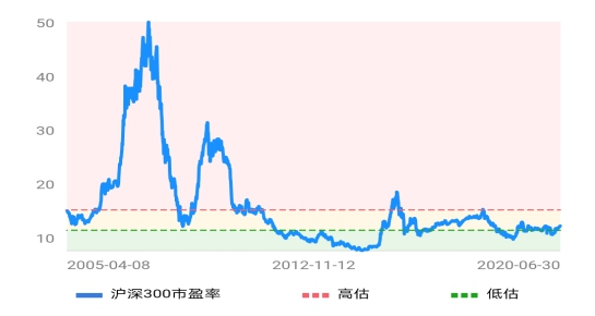 读懂股票指数,一分钟了解股票指数