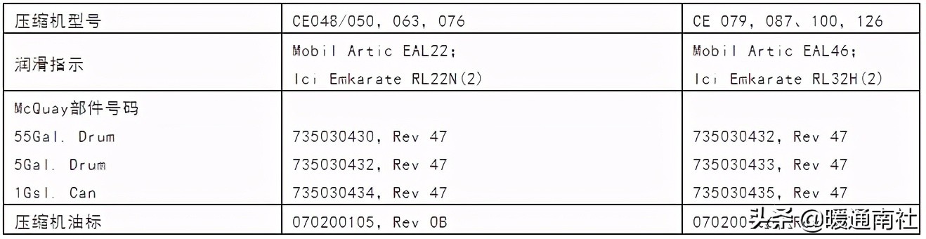 离心式冷水机组维修保养,特灵离心式冷水机组培训维修手册