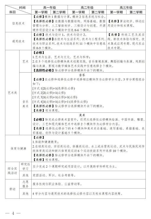 高中要修满多少学分才可以毕业,广东高中修满多少学分才可毕业