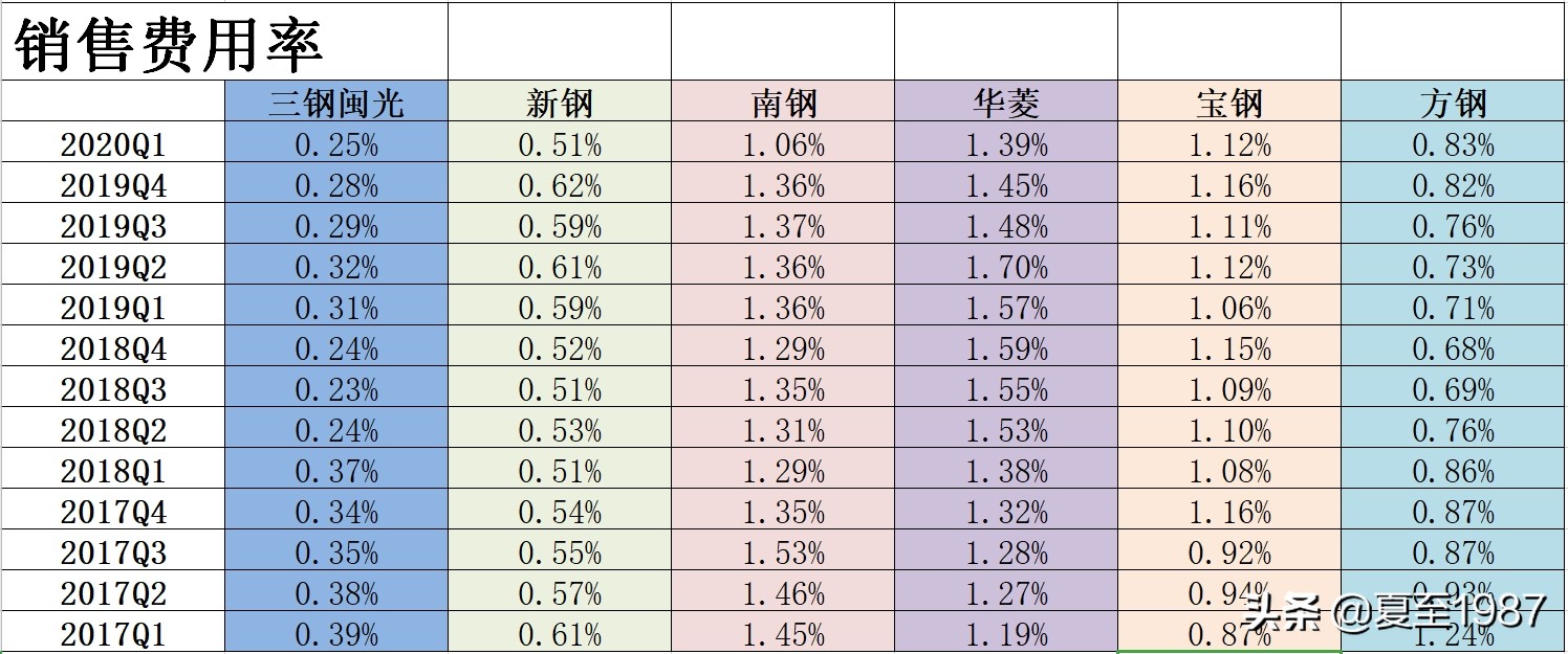 深度解读八千字长文,钢铁股的逻辑
