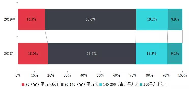 中指研究院2018房地产排名,房地产销售排行榜中指院