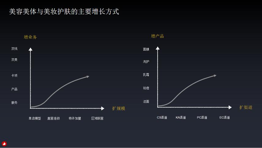 除了开店还能做什么生意,除了开店可以创业做什么