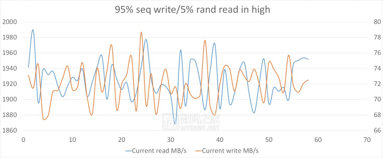 详测HGSTUltrastarSN1501.6TBAIC企业级固态“洋垃圾”靠谱？