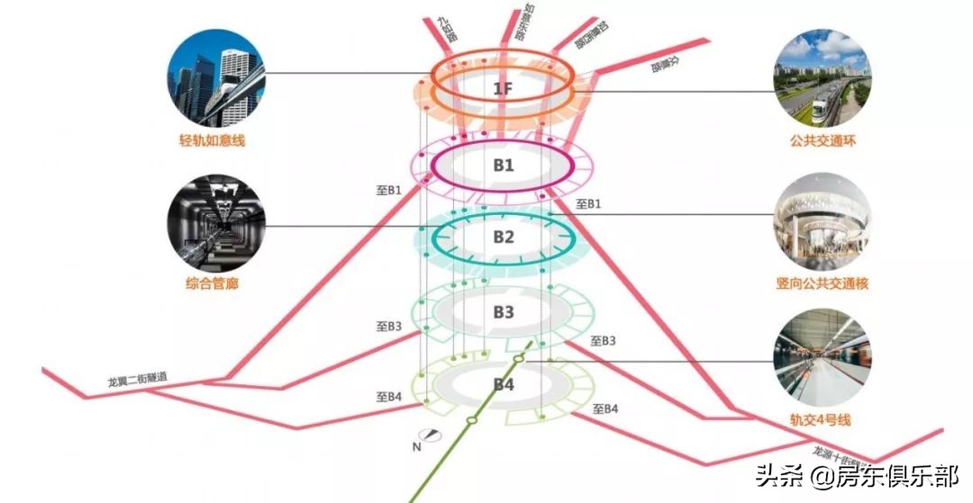 夜幕下的北龙湖金融岛,北龙湖金融岛为啥非要修成圆的