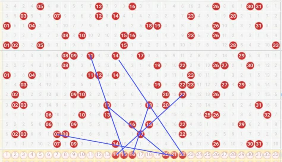 双色球第六位的走势图,双色球第6期