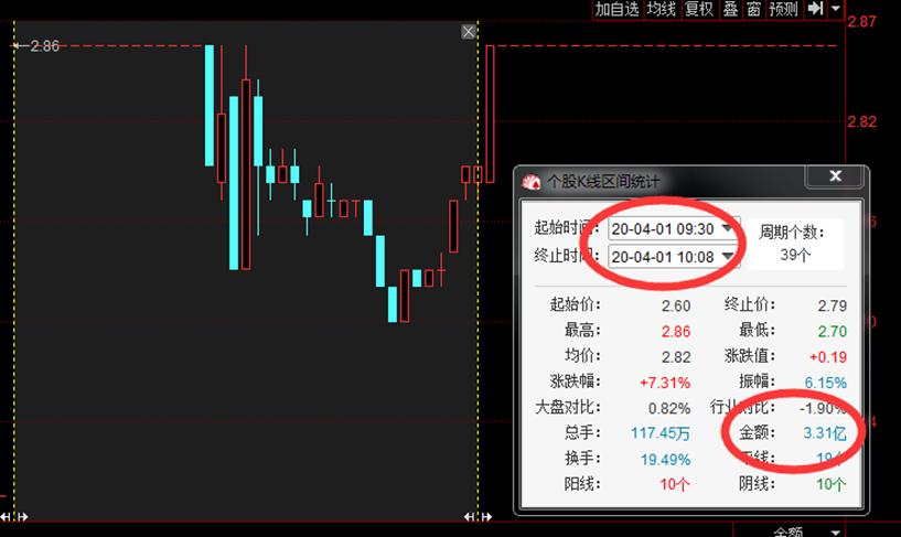 烂板炸板第二天走势图解,炸板洗盘的股票案例