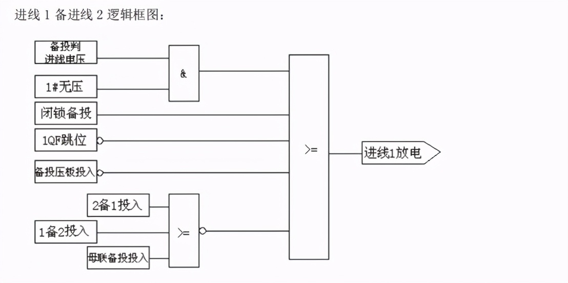 微机线路备自投保护装置在10kV单母线分段系统中的应用原理介绍