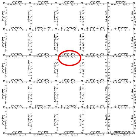 关于无梁楼盖，看完此篇也许你就会有新的认识！详细介绍