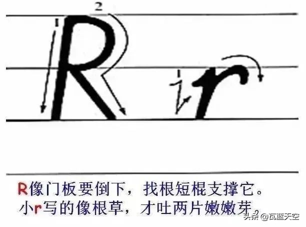26个英文字母正确书写规范教程,26个英文字母正确发音快速记忆法