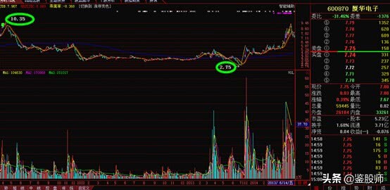 跟庄技巧与选股法,跟庄操盘技术