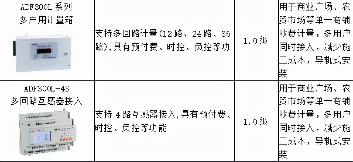 广东公寓预付费系统管理,公寓预付费软件设备