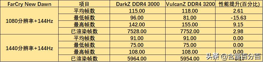 内存ddr42666和3000的区别,ddr42400和3200混插还是不插