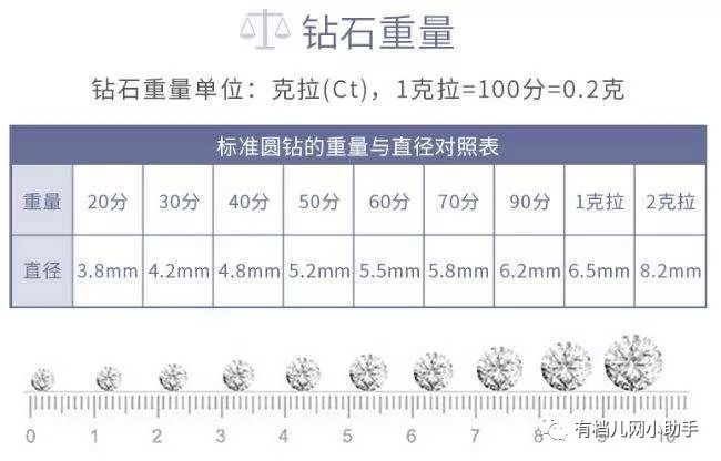 备婚必看的100个技巧,钻戒备婚注意事项