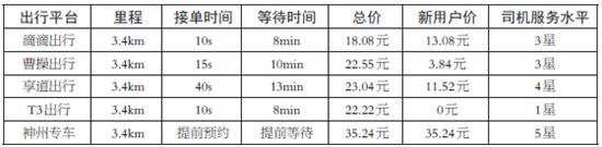 成都网约车享道与曹操哪个好跑些,滴滴出行曹操出行享道出行