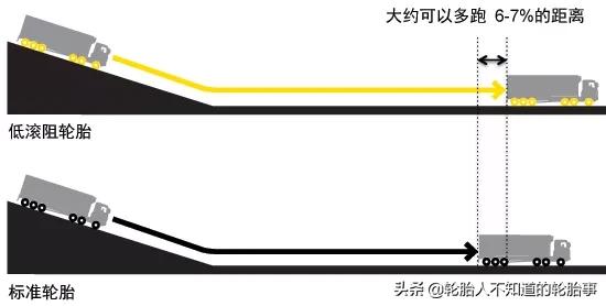 皮卡车什么牌子轮胎最耐磨,家用汽车哪个牌子轮胎好又耐磨