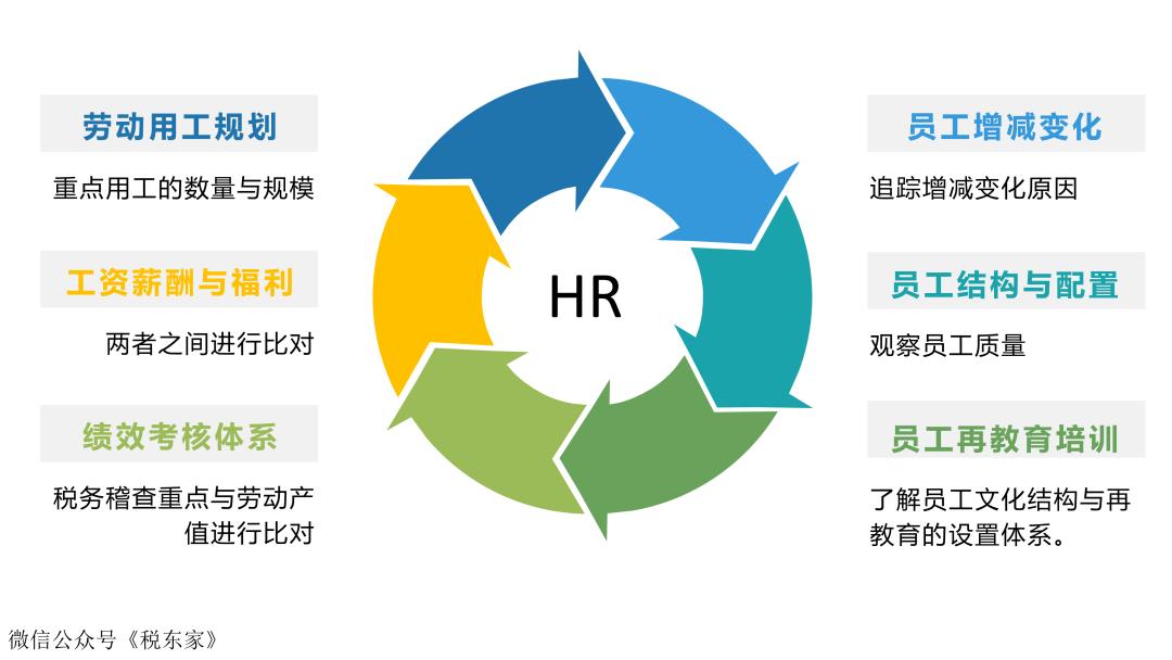徐州市税务风险应对,企业税务风险形势