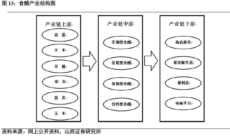 椋熼唻琛屼笟娣卞害鍒嗘瀽,椋熼唻琛屼笟鏈夊摢浜涢唻