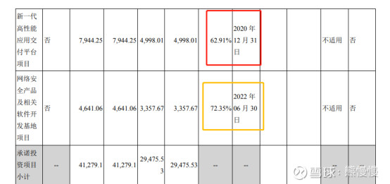 300768迪普科技做什么的,300768迪普科技增发价格