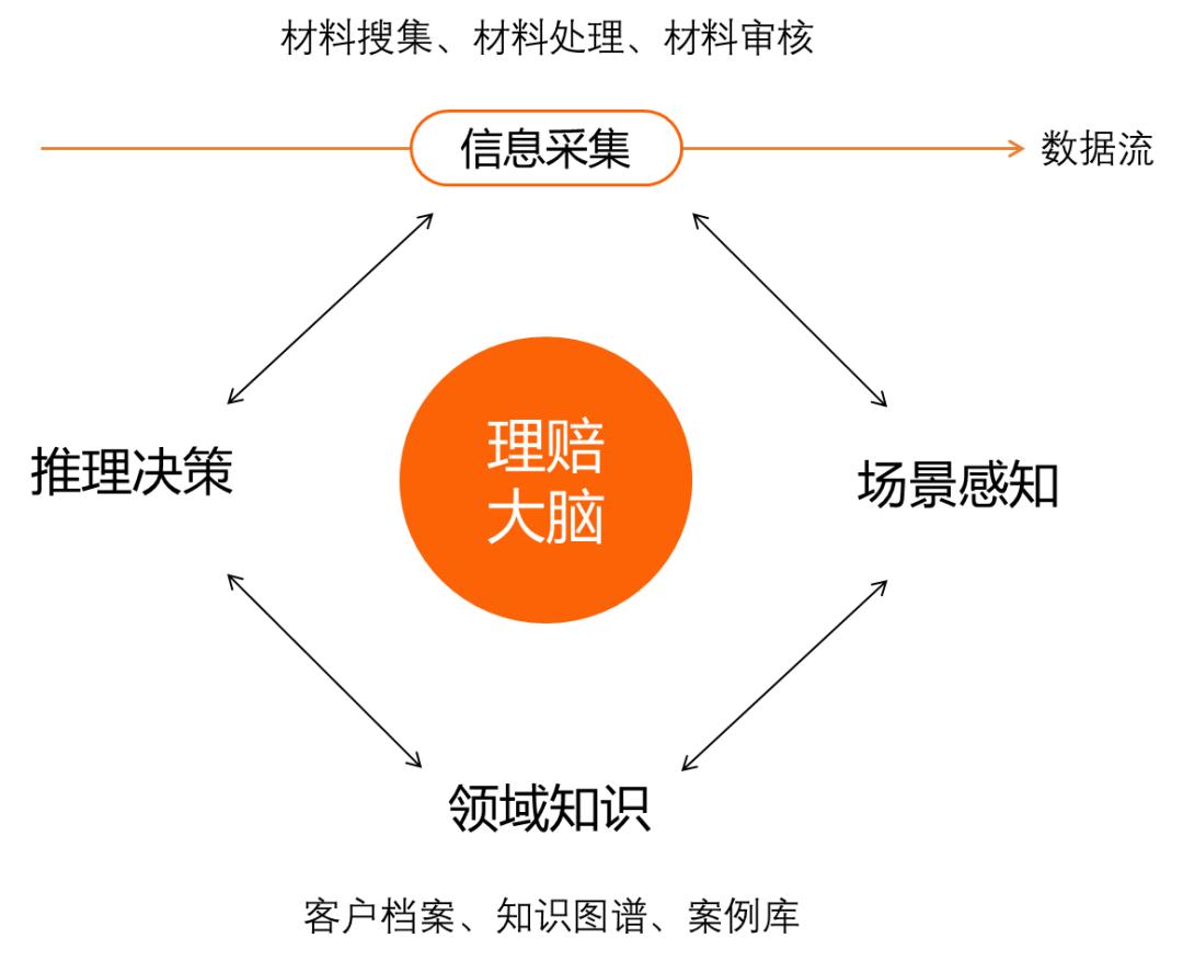 两万字雄文！未来保险-新金融时代｜重塑保险硬核科技